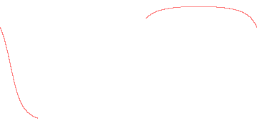 orbit trace