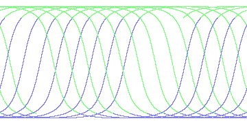 day/night's daily orbits