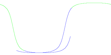 day/night's daily orbits