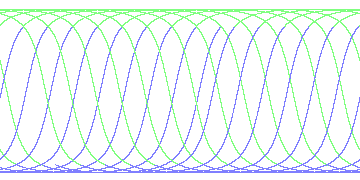 day/night's daily orbits