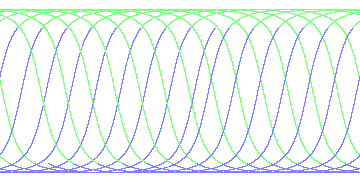 day/night's daily orbits