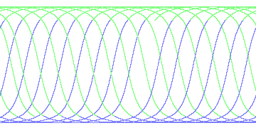 day/night's daily orbits