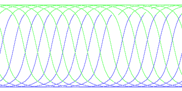 day/night's daily orbits