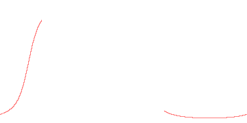 orbit trace