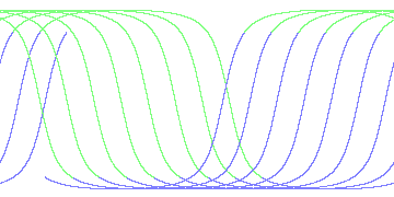 day/night's daily orbits