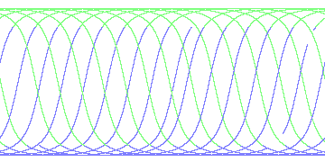 day/night's daily orbits
