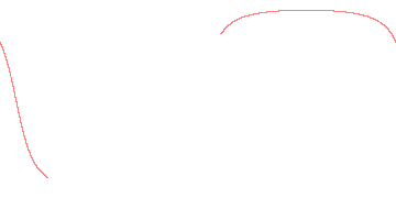 orbit trace