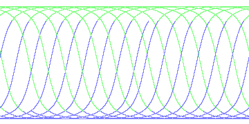 day/night's daily orbits