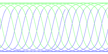 day/night's daily orbits
