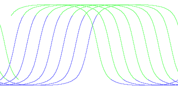 day/night's daily orbits