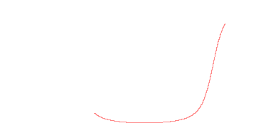 orbit trace