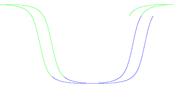 day/night's daily orbits