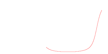 orbit trace