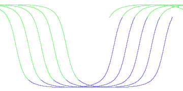 day/night's daily orbits