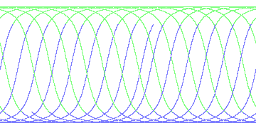day/night's daily orbits