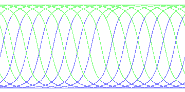 day/night's daily orbits