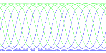 day/night's daily orbits