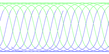 day/night's daily orbits