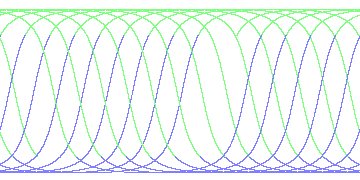 day/night's daily orbits