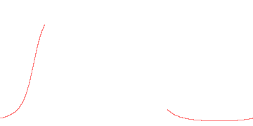 orbit trace