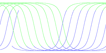 day/night's daily orbits