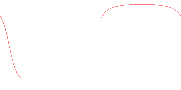 orbit trace