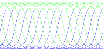 day/night's daily orbits
