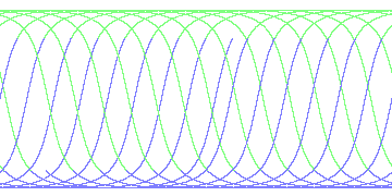 day/night's daily orbits