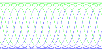 day/night's daily orbits