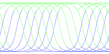 day/night's daily orbits