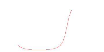 orbit trace