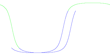 day/night's daily orbits