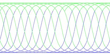 day/night's daily orbits