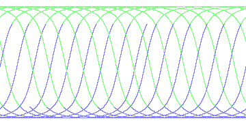 day/night's daily orbits