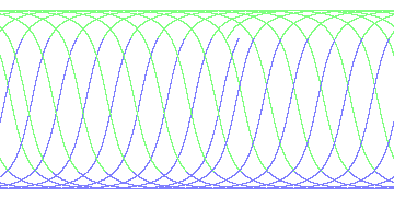day/night's daily orbits