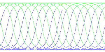 day/night's daily orbits