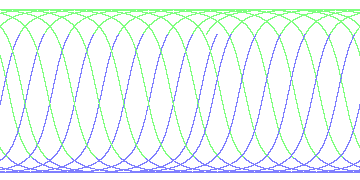 day/night's daily orbits