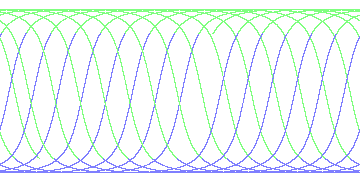 day/night's daily orbits