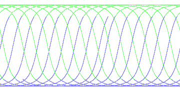 day/night's daily orbits
