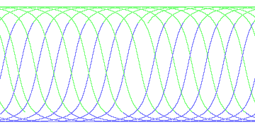 day/night's daily orbits