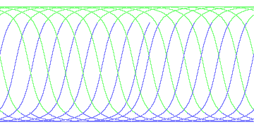 day/night's daily orbits