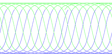 day/night's daily orbits