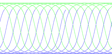 day/night's daily orbits