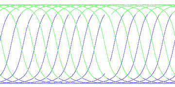 day/night's daily orbits