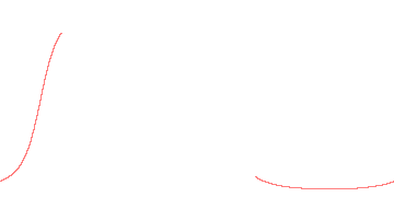 orbit trace