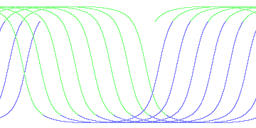 day/night's daily orbits