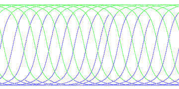 day/night's daily orbits