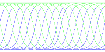 day/night's daily orbits