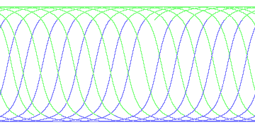 day/night's daily orbits