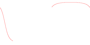 orbit trace